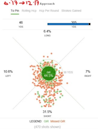approach 617 to 1217