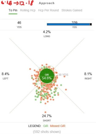approach 618 to 1218